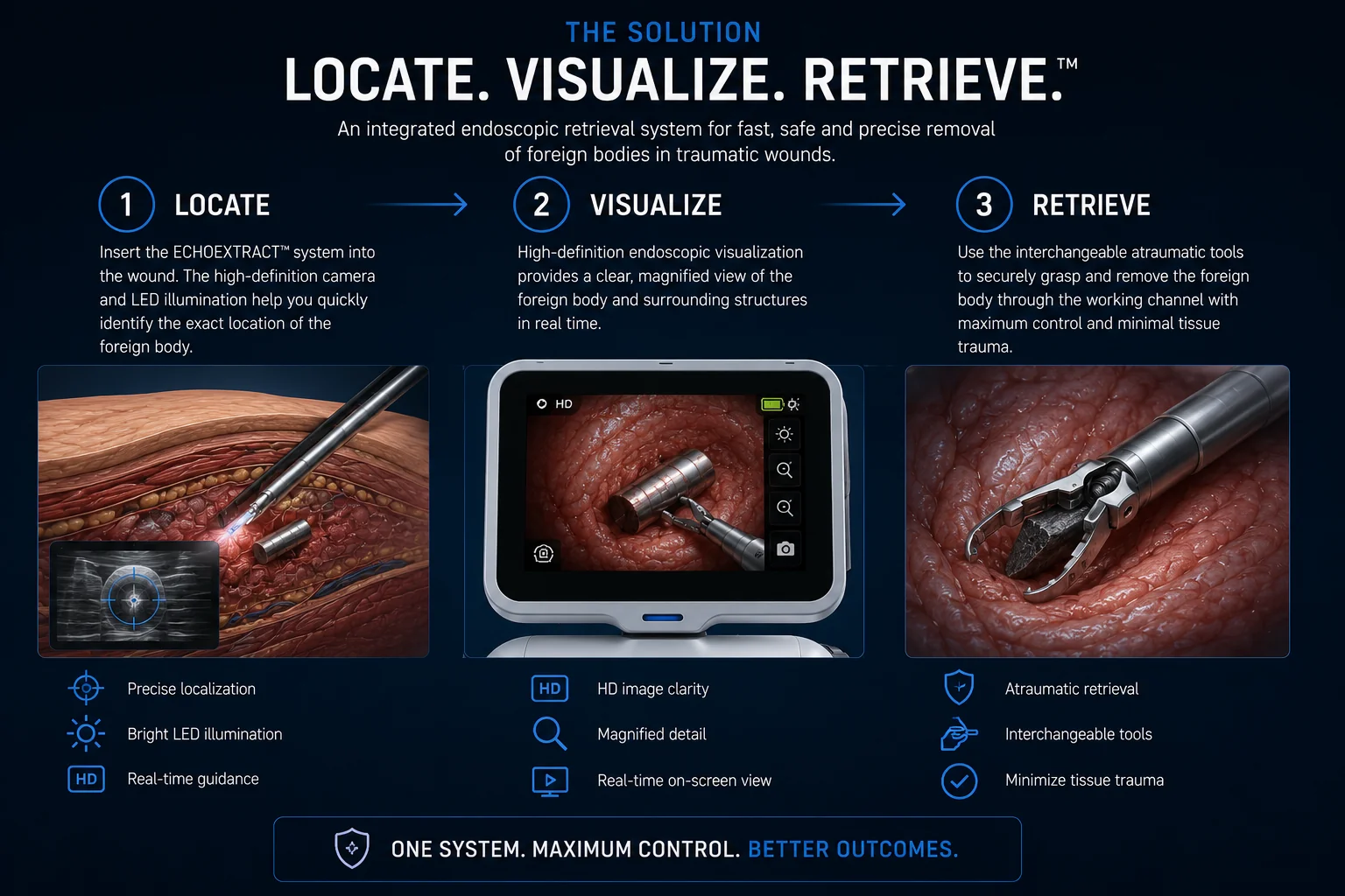 Locate visualize retrieve solution graphic
